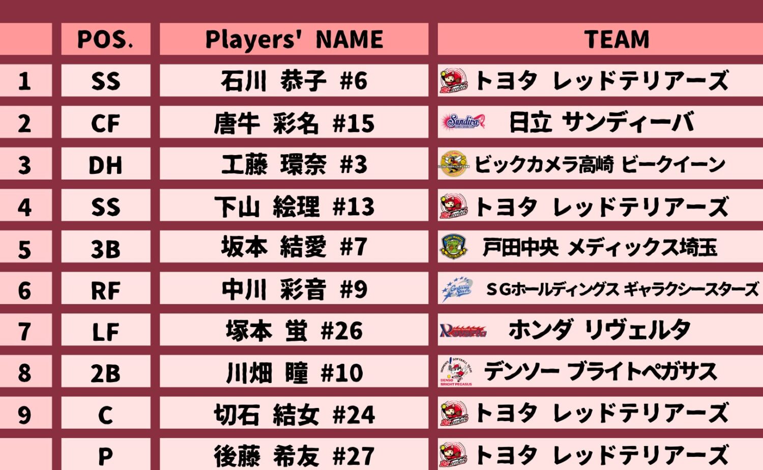 Journal-ONE | 女子ソフト日本代表 JDリーグ選抜との能登半島地震復興チャリティーマッチでの日本代表スタメン-Journal-ONE撮影
