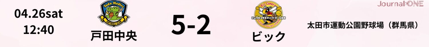 4月26日の試合結果（戸田中央5-2ビック）-Journal-ONE提供