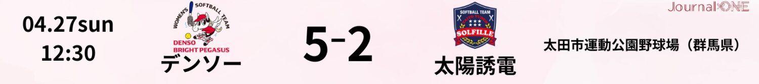 4月27日の試合結果（デンソー5-5太陽誘電）-Journal-ONE提供
