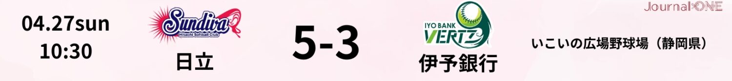 4月27日の試合結果（日立5-3伊予銀行）-Journal-ONE提供