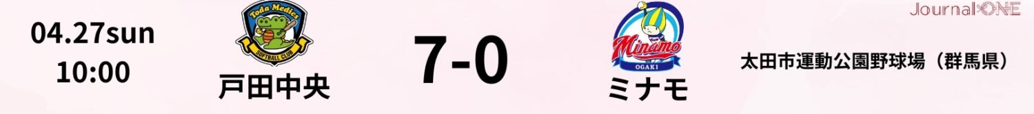 4月27日の試合結果（戸田中央7-0ミナモ）-Journal-ONE提供