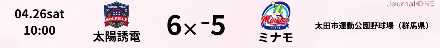 4月26日の試合結果（太陽誘電6-5ミナモ）-Journal-ONE提供