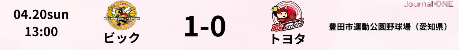 2025.04.20 ビック vs トヨタ JD.LEAGUE Game Result