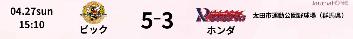 4月27日の試合結果（ビック5-2ホンダ）-Journal-ONE提供