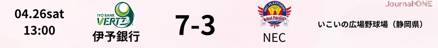 4月26日の試合結果（伊予銀行7-3NEC）-Journal-ONE提供