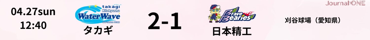 4月27日の試合結果（タカギ2-1日本精工）-Journal-ONE提供