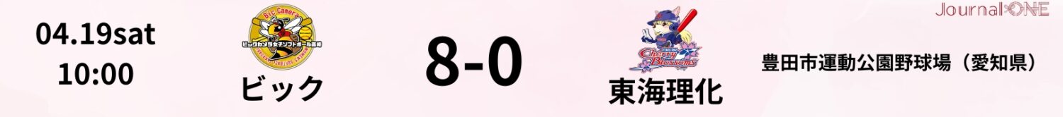 2025.04.19 ビック vs 東海理化 JD.LEAGUE Game Result