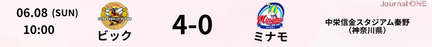 09 25.06.08 デンソーvsミナモ JD.LEAGUE Game Result