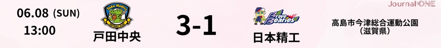 14 25.06.08 日本精工vs戸田中央 JD.LEAGUE Game Result