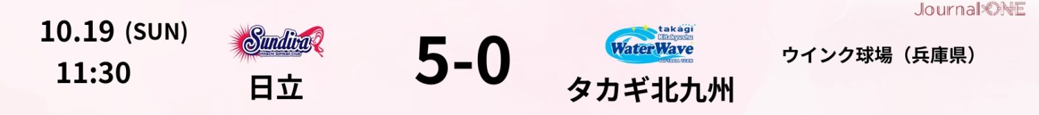 JD.LEAGUE第13節の試合結果|日立vsタカギ北九州