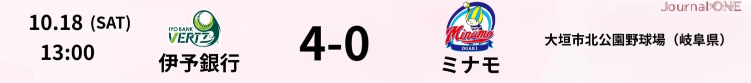 JD.LEAGUE第13節の試合結果|伊予銀行vsミナモ