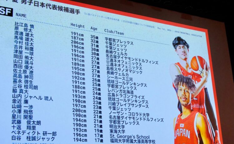 日本代表 男子バスケの53名の候補を発表