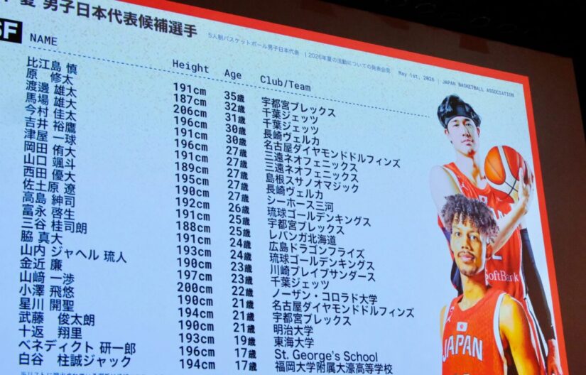 日本代表 バスケ男子53名発表と八村塁の去就 日本代表 バスケ男子53名発表と八村塁の去就