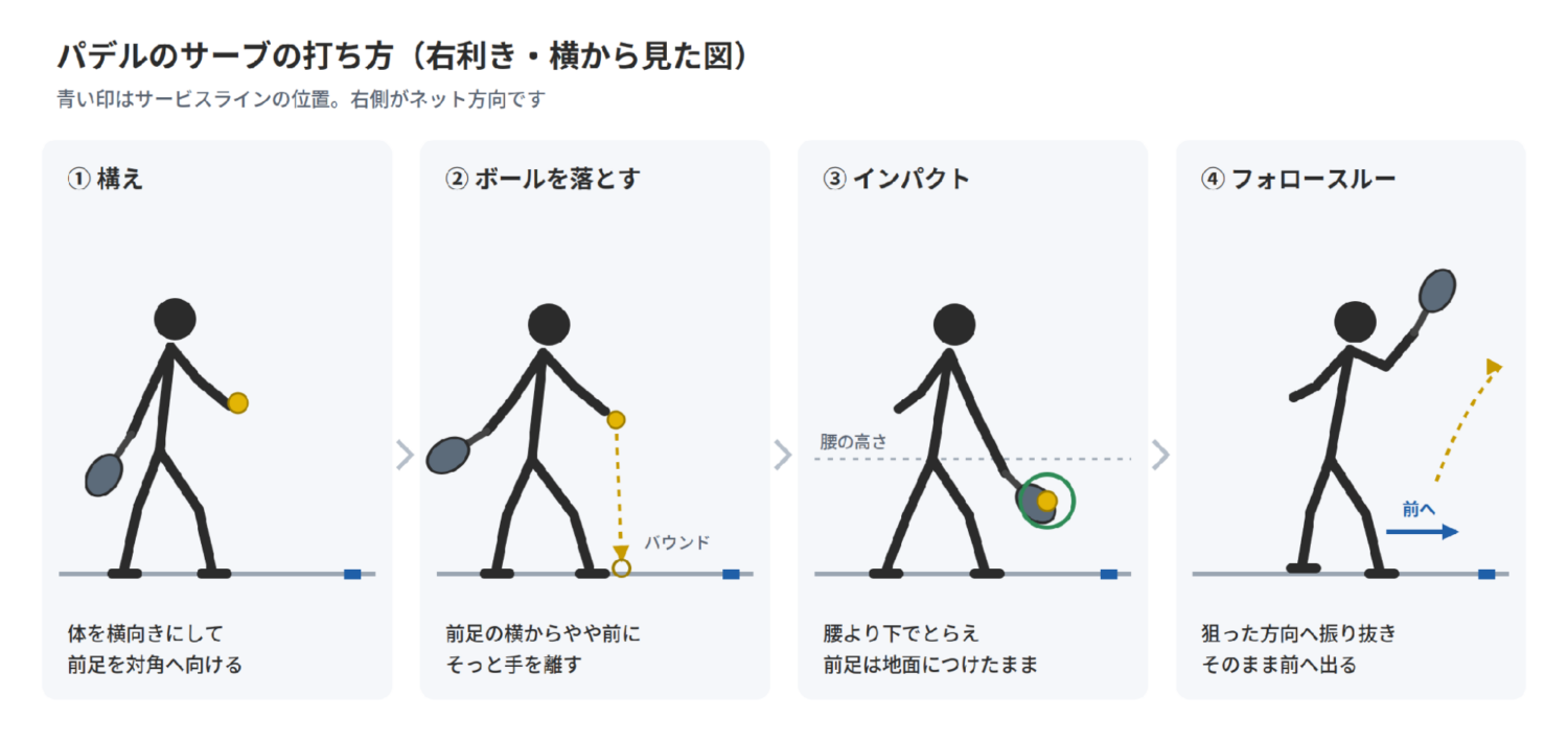 パデルのサーブの打ち方