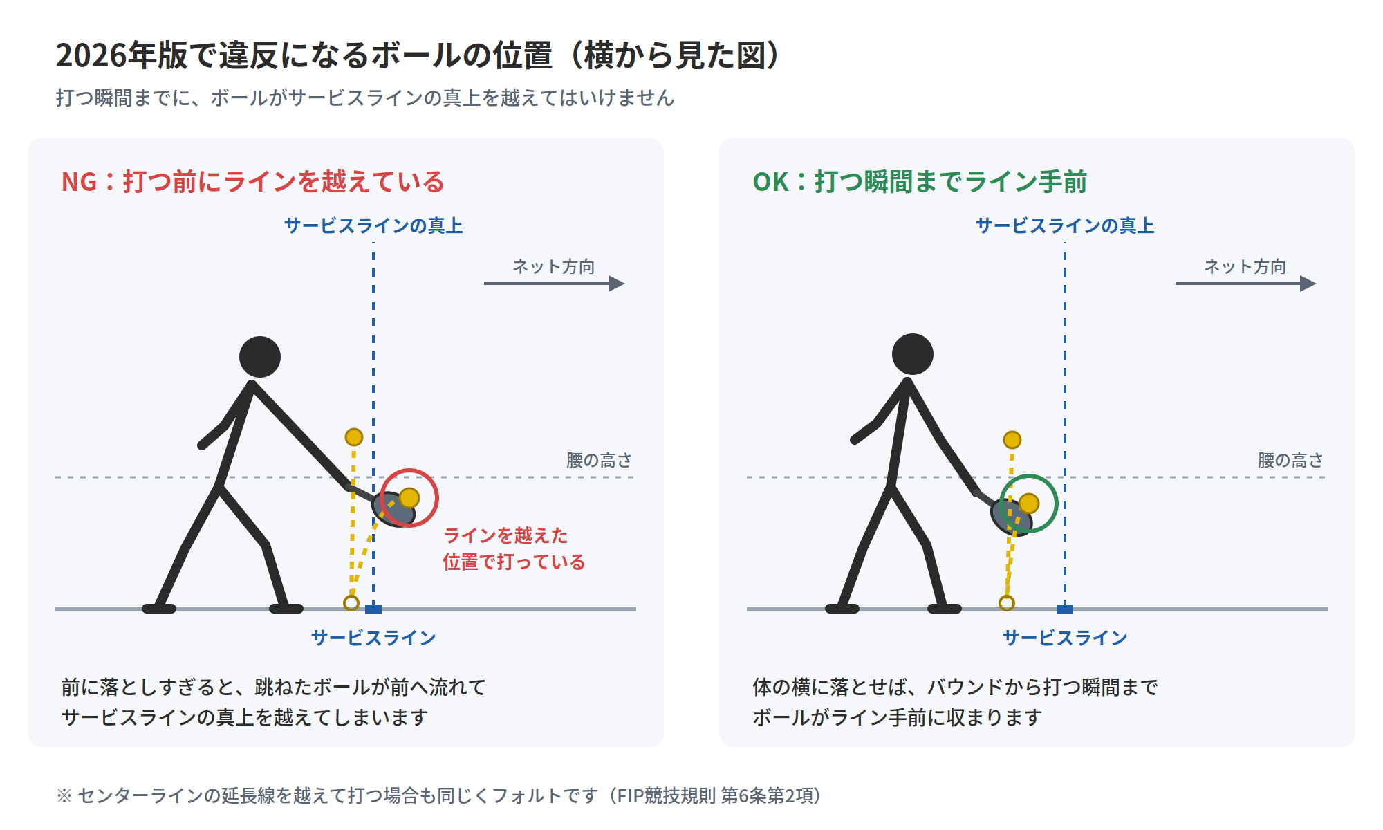 2026年版で違反になるボールの位置