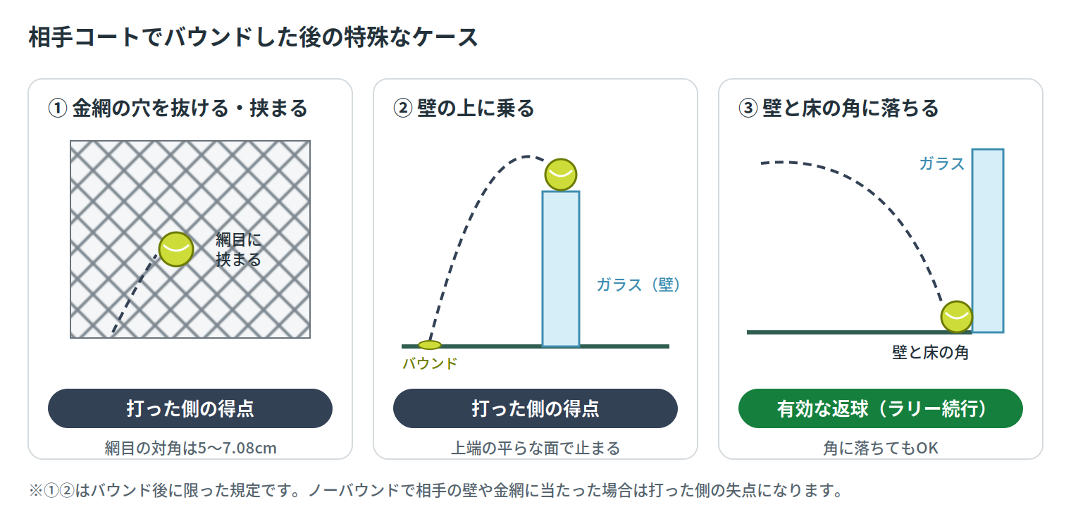 相手コートでバウンドした後の特殊なケース